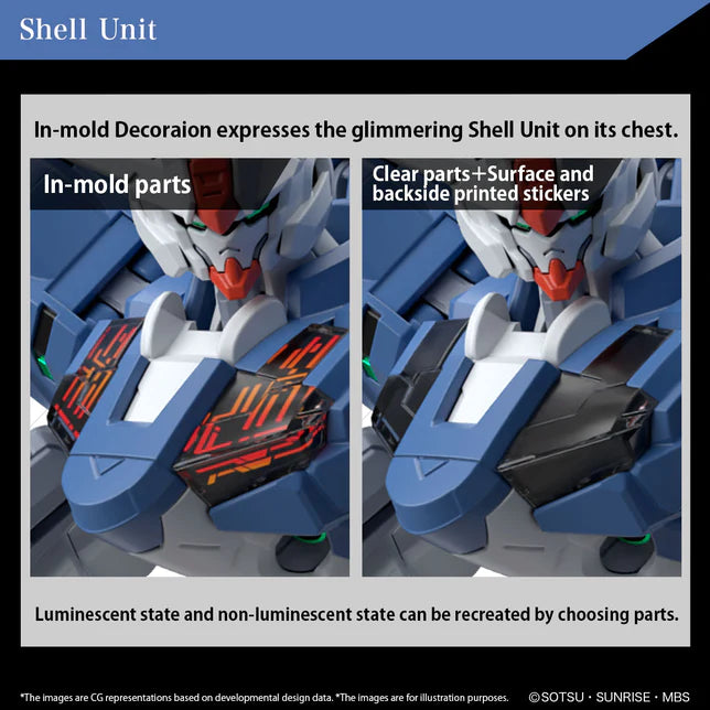 HG Gundam Aerial Rebuild 1/144