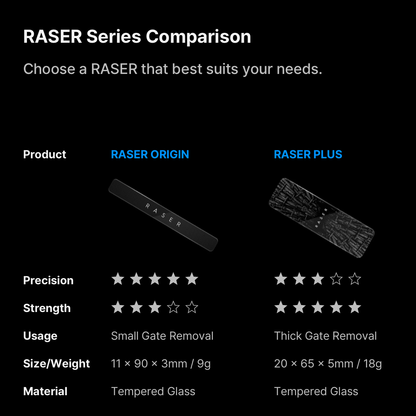 Raser Origin